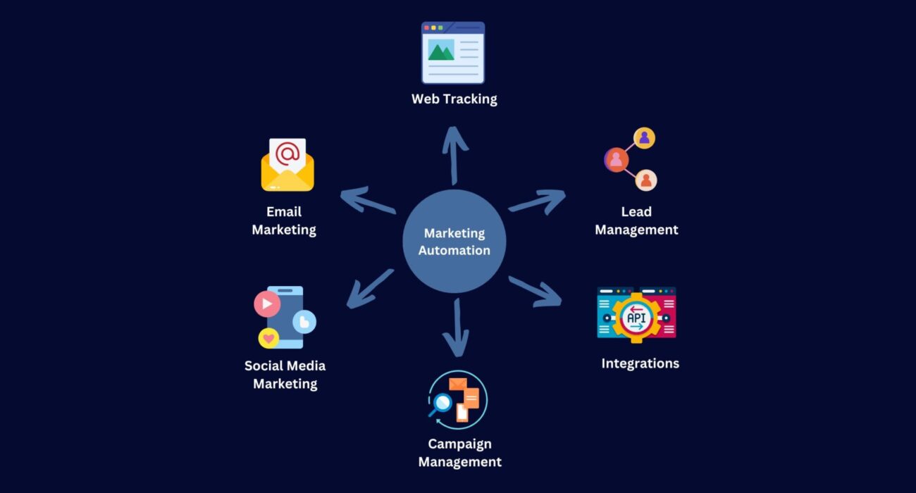 Top 10 Marketing Automation Tools to Grow Your Business in 2025